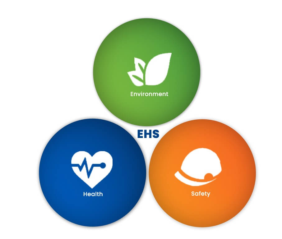 INDUSTRIAL ENVIRONMENT HEALTH & SAFETY