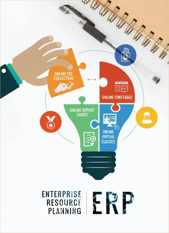 Benefits of School erp Software