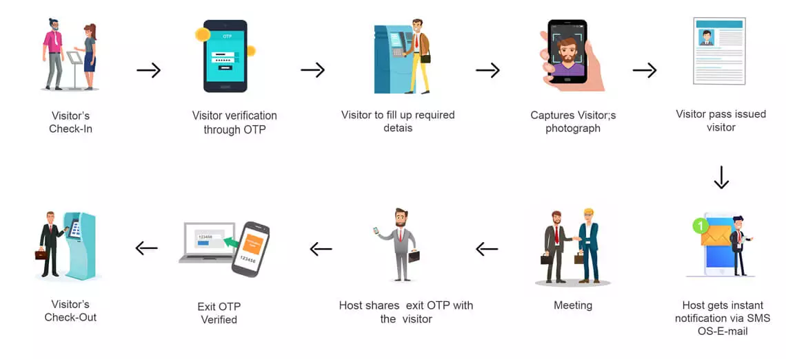 best visitor management system 