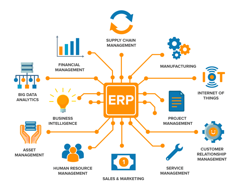 ERP solution