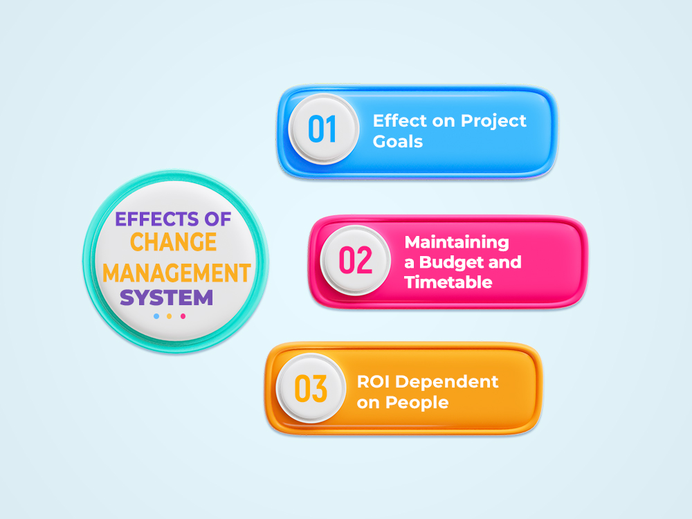 Change Management System