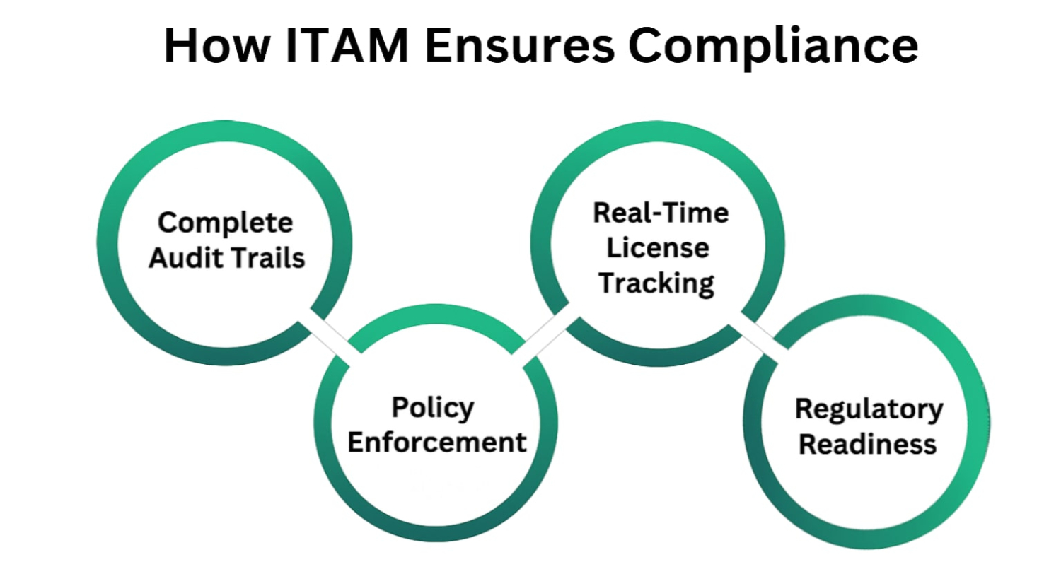 IT Asset Management System