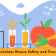 Food Traceability Solutions banner