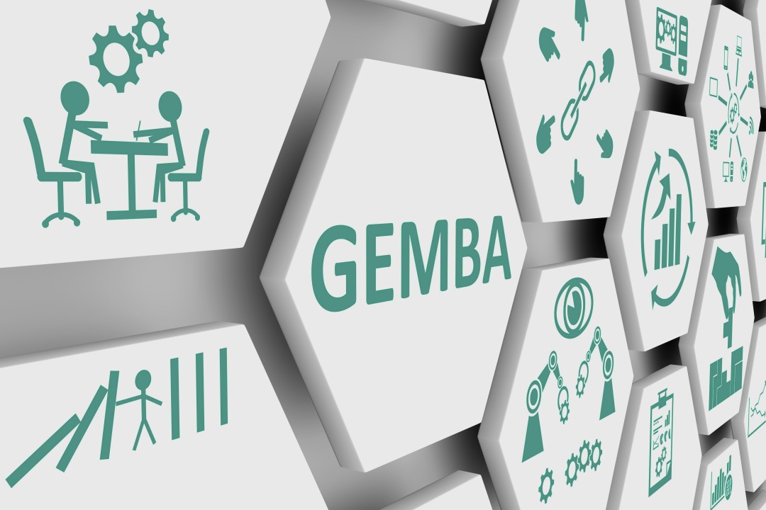 Best GEMBA (Genba) Software