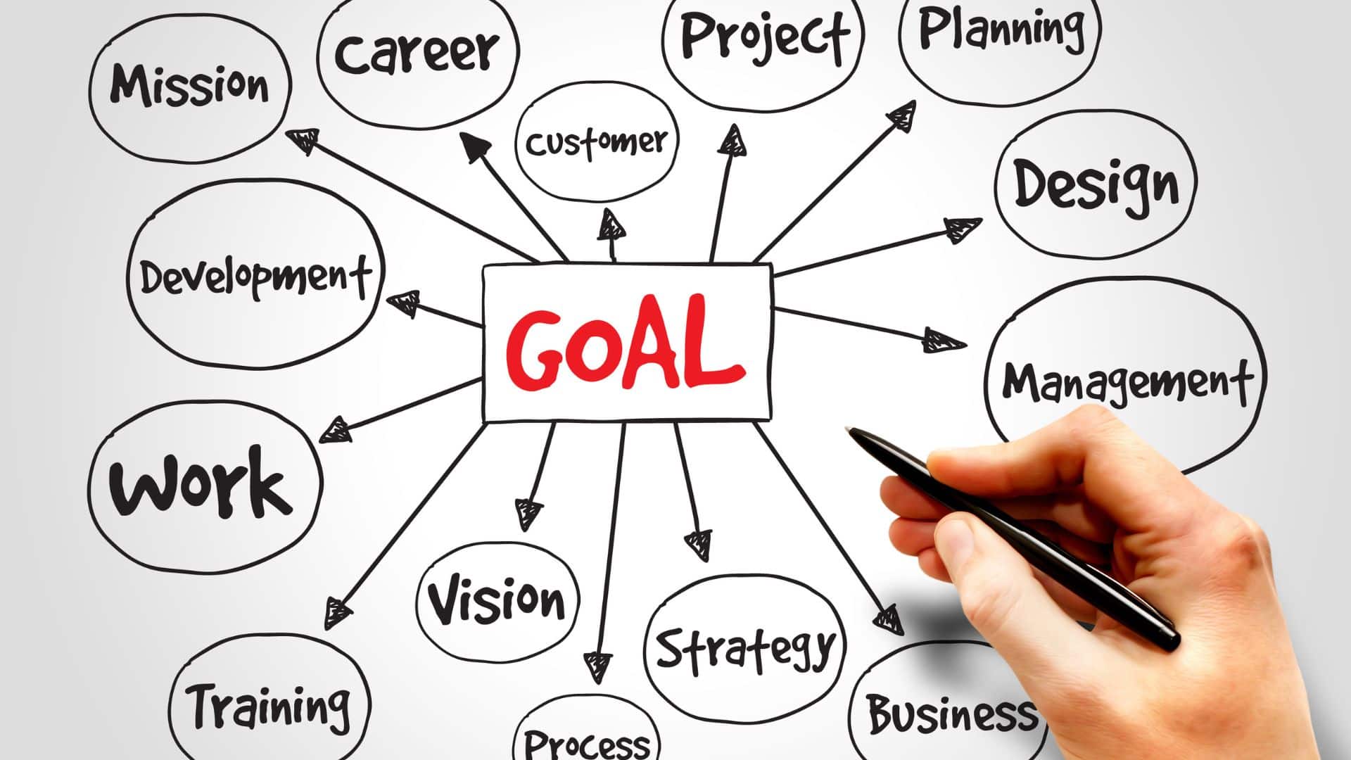 Goal Planning Management