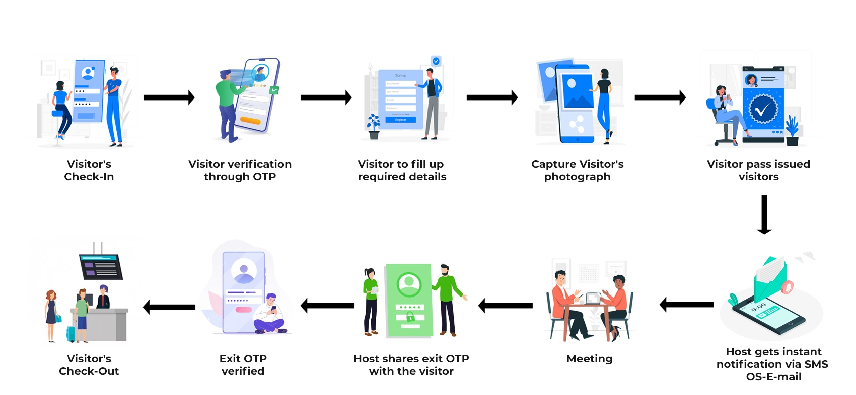 best visitor management system in india,Visitor Management Software